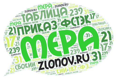 Таблица с мерами из приказов ФСТЭК России