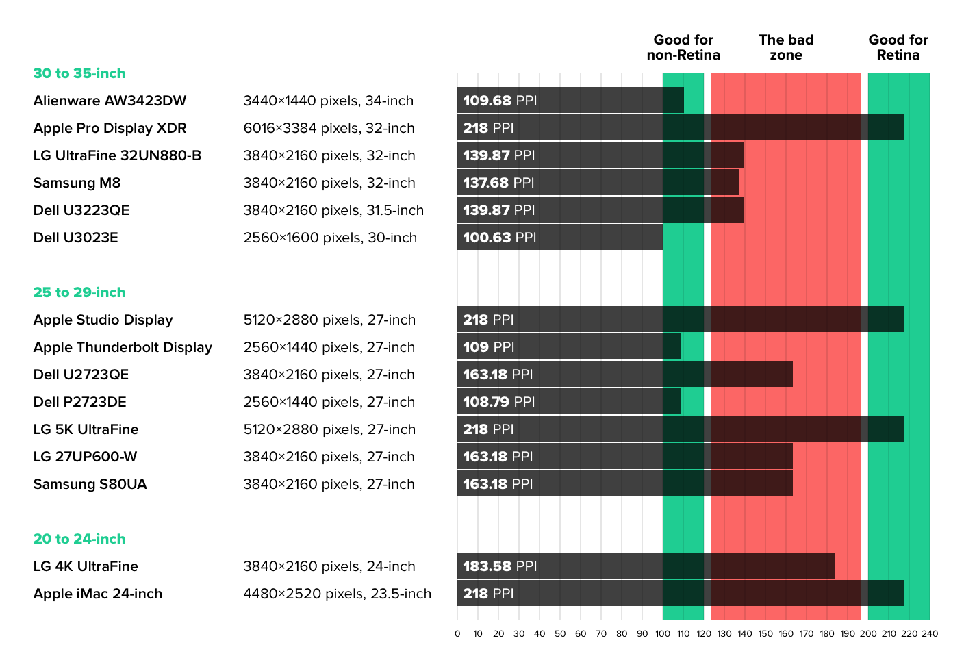 ppi-chart-one